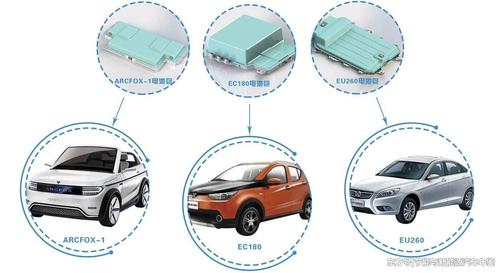 北京普莱德:首批进入汽车动力蓄电池和氢燃料电池行业白名单